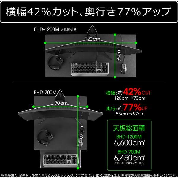 【軒先渡し】 Bauhutte 昇降デスク 「スクエア」 幅700×奥行970×高さ850mm ブラック BHD-700M-BK 1台（直送品）