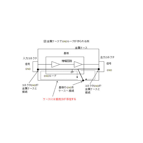 Linkman RCAジャック 黒 パネル用・金メッキ・非絶縁型 WTN20F6213GB 1個 63-3100-83（直送品） - アスクル