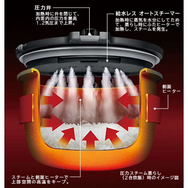 日立 圧力＆スチーム IHジャー炊飯器 5.5合炊き RZ-AX10M R - アスクル
