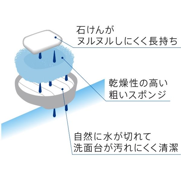 マーナ スポンジ 石鹸 販売 置き