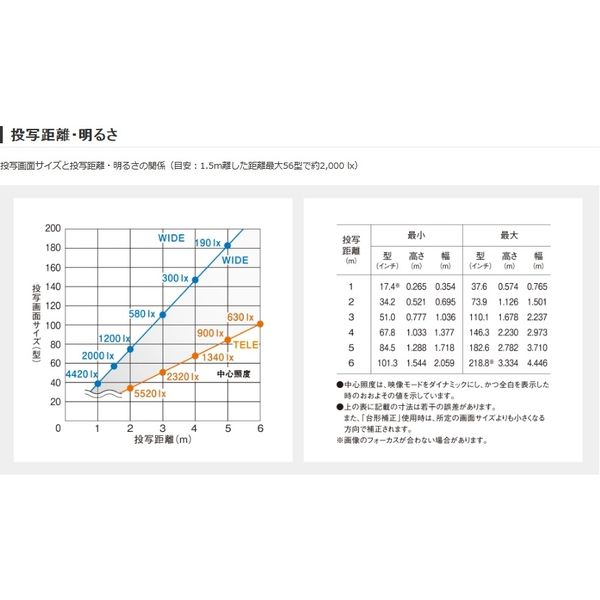 パナソニック スポットライト型プロジェクター NTN91003W(直送 パナソニック スポットライト型プロジェクター NTN91003W(直送