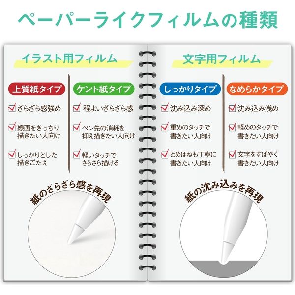 iPad(第7世代) 128GB ペーパライクフィルム付 楽天市場】【ポイント2倍】iPad ペーパーライクフィルム 着脱式