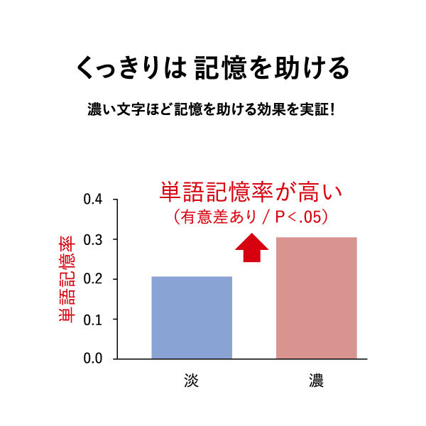 ゲルインクボールペン ユニボールワン 0.38ミリ 黒 UMNS38.24 三菱鉛筆