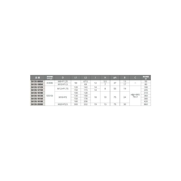 機構部品・建築金物（キャスター・足回り部品）】シブタニ