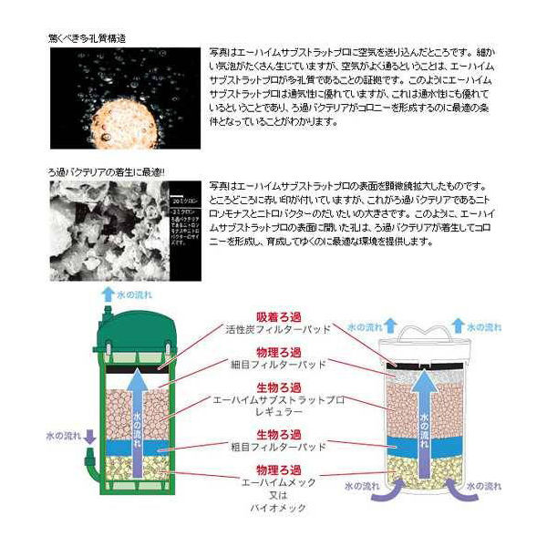 リーフ パッケージなし エーハイムサブストラット プロ レギュラー