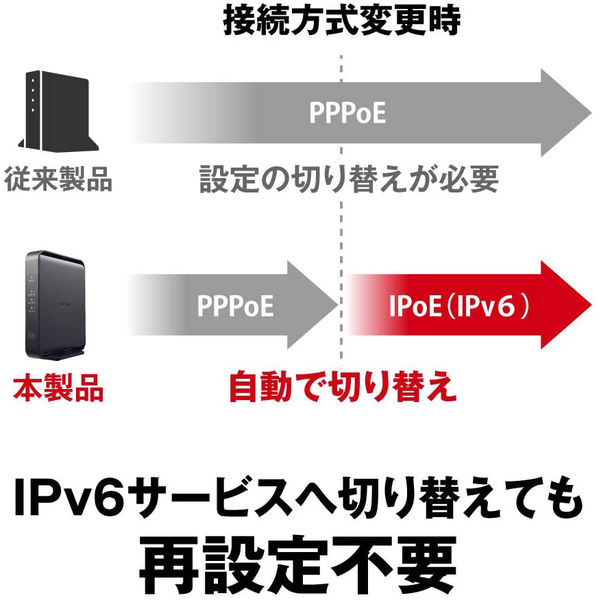 バッファロー 無線LAN親機 11ac/n/a/g/b 866+300Mbps WSR-1166DHPL2/D