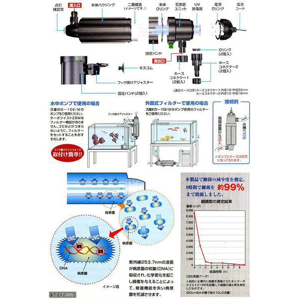 神畑養魚 ターボツイストＺ ９Ｗ 殺菌灯 4971664922006 1個（直送品