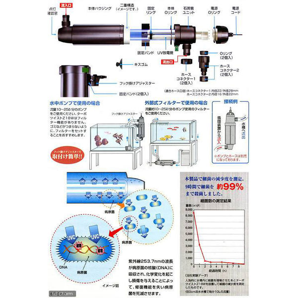 神畑養魚 ターボツイストＺ １８Ｗ 殺菌灯 4971664922204 1個（直送品