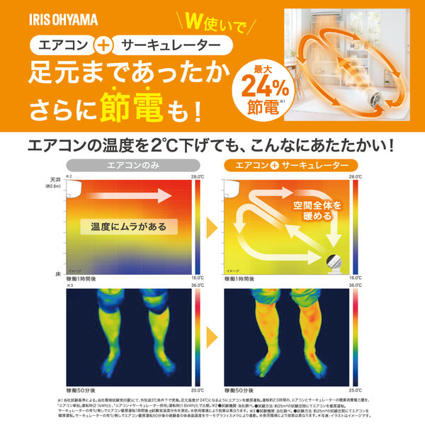 アイリスオーヤマ サーキュレーター扇風機 30畳 18cm 上下左右自動首振り DCモーター ホワイト STF-DC18T １台