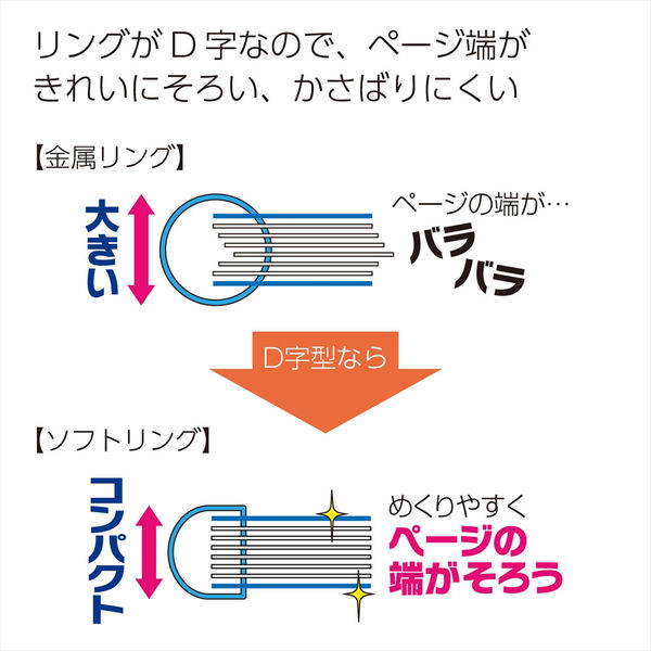 コクヨ ソフトリングノート A5 方眼罫 70枚 黒 5冊まとめ売り ス