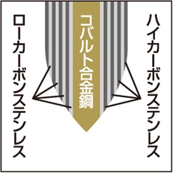 よこやま 燕人の匠 菜切包丁165mm ETW-2001 1本（直送品） - アスクル