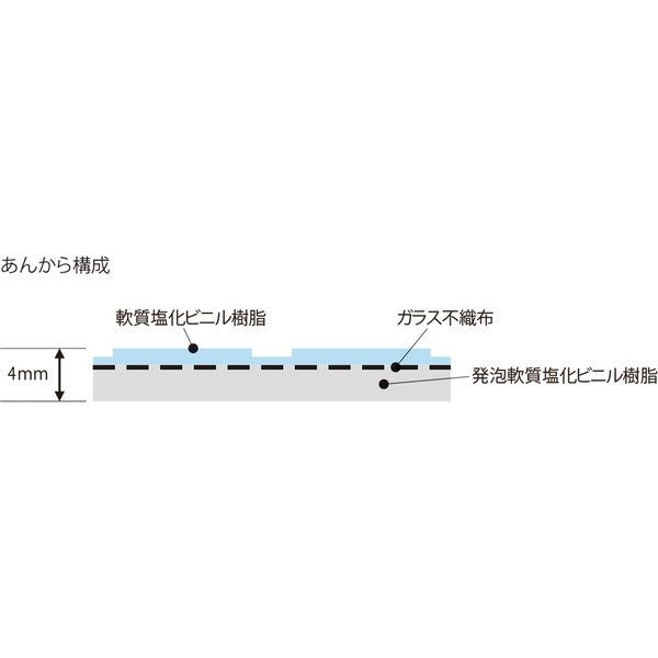 建築資材・浴室用床シート】フクビ化学工業 あんから 1800mm×4mm×1.4m ライトグレー AK014LG 1巻（直送品） - アスクル