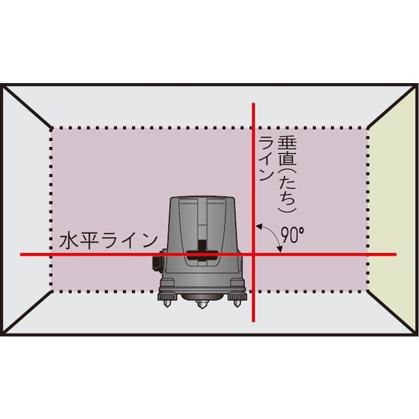 京セラインダストリアルツールズ レーザ墨出器 LL-50 4372400 1台