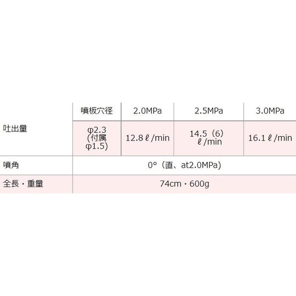 麻場 スーパー洗浄ノズルS型 450039380 1個（直送品） - アスクル