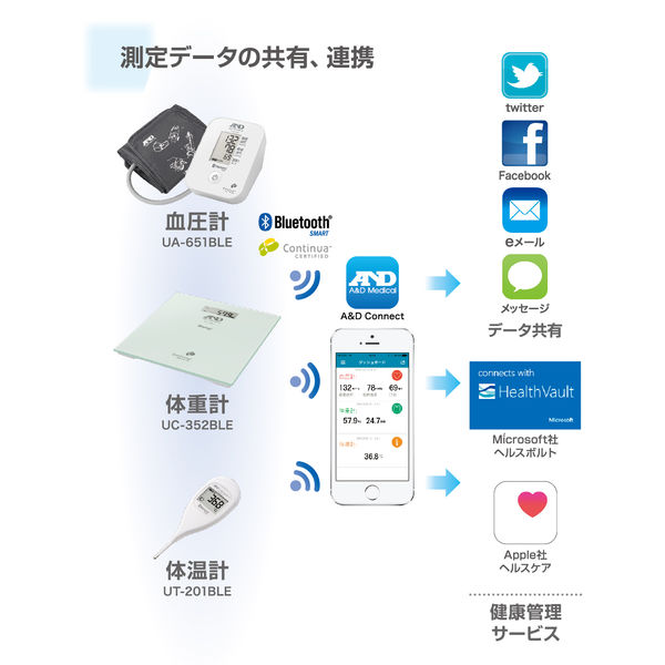 エー・アンド・デイ Bluetooth（R）内蔵血圧計 UA-651BLE Plus UA-651LB-JC11 1台 - アスクル