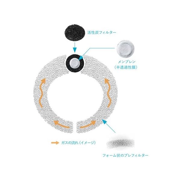 コロプラスト センシュラ ミオ1 消化管ストーマ用 単品系装具 イレオ 透明 10ー100mm 18666 1箱(10枚)（直送品） - アスクル