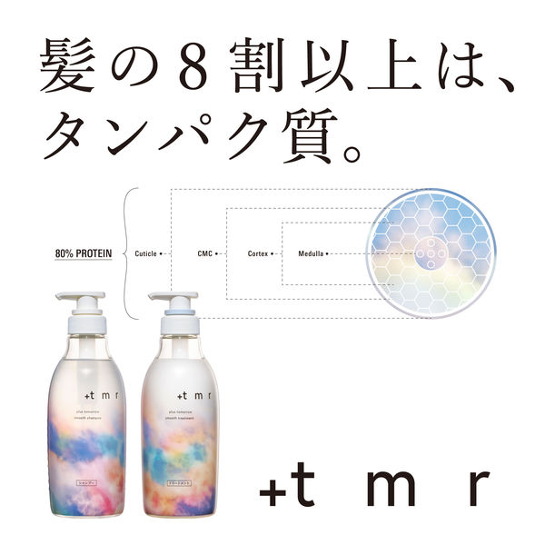 プラストゥモロー スムース トリートメント 470ml ファイントゥデイ