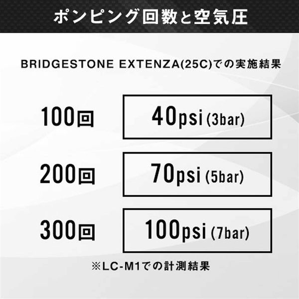 LANDCAST マジックポンプ LCーMG1 Mサイズ ゲージ付き シルバー LC-MG1 1個（直送品） - アスクル