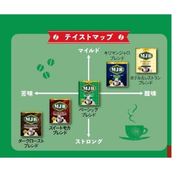 MJB ドリップコーヒーバラエティパック 8g×25P