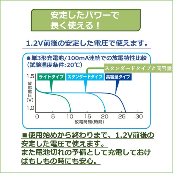 東芝 (TOSHIBA) 充電式ニッケル水素充電池 日本製 スタンダードモデル 単3形 (8本入り) TNH-3ME (WB) 8P