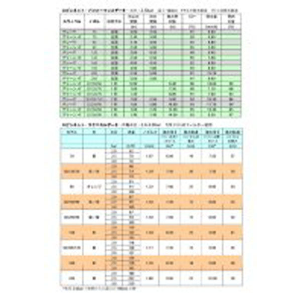 NETAFIM スピンネット グレースウィベル付きノズル 160L/H 64200
