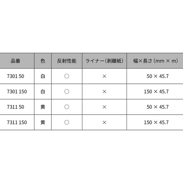 Amazon | スリーエム 路面標示材 クイックライン 幅50mm×長さ