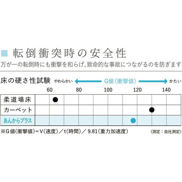 フクビ化学工業 浴室用床シート あんからプラス 1800mm×4mm×2.6m