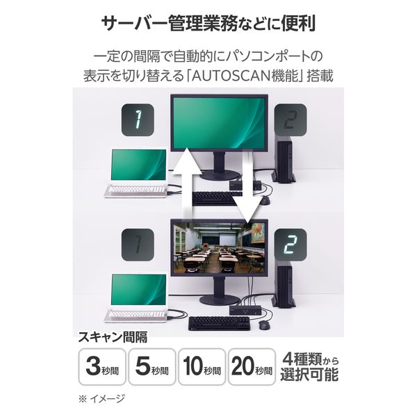 分配器・切替器 KVM Switch 2 in 1 KVM-KUSN PC切替器 ケーブル一体型 USB パソコン2台切替 手元