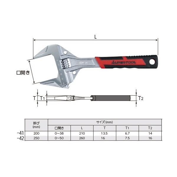 エスコ 50mm/250mm モンキーレンチ(超広口/軽量/薄型) EA530SE-42 1セット(2本)（直送品）