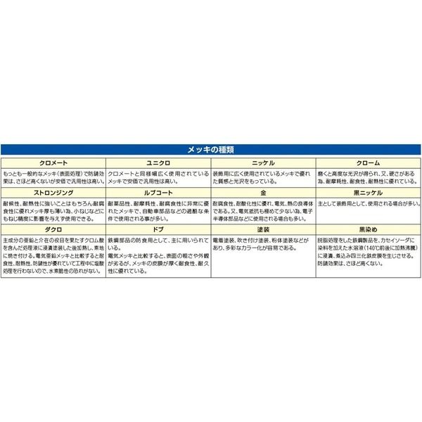 エスコ テストクリップ(緑) EA707NC-65 1セット(3個)（直送品）