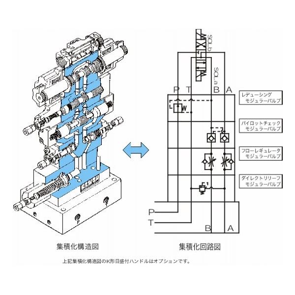 不二越 油圧モジュラーバルブ|レデューシングバルブ(ダイレクト形) OGーG01ーPCーKー21 OG-G01-PC-K-21 1個（直送品） -  アスクル