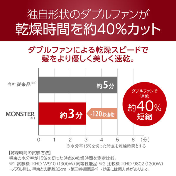 KOIZUMI MONSTERダブルファンドライヤー KHDW910R 1個 - アスクル