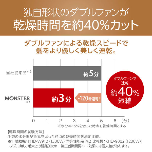 KOIZUMI MONSTERダブルファンドライヤー KHDW910K 1個 - アスクル