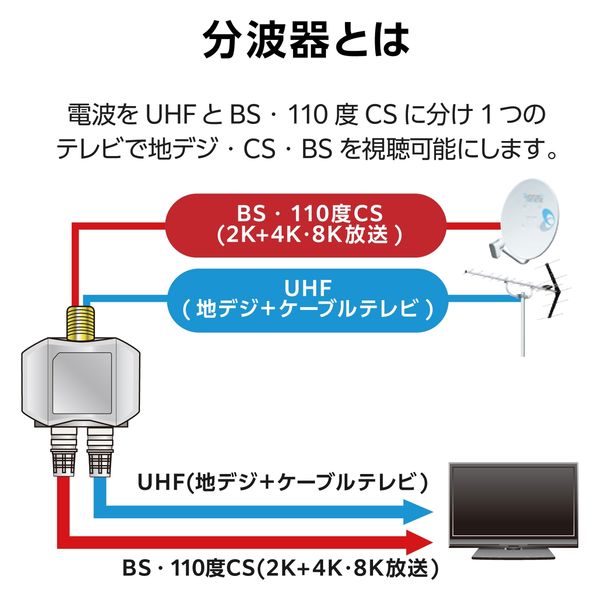分波器 アンテナ分波器 入力側ケーブル2m/出力側ケーブル0.5m ホワイト