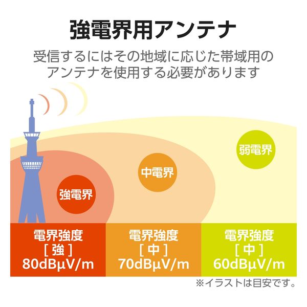 DXアンテナ 室内アンテナ テレビアンテナ 地上デジタル放送用