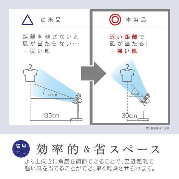 ゼピール メカリビング扇風機（上向き角度45°） DL-J100P 1台