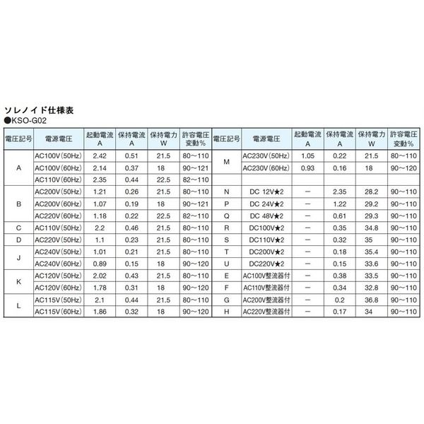 ダイキン工業 電磁操作弁 KSO-G02-44CP-30-N 1PC（直送品） - アスクル