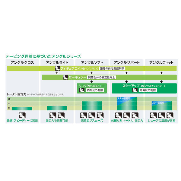 アルケア アンクルソフト 左S 14623 （取寄品） - アスクル