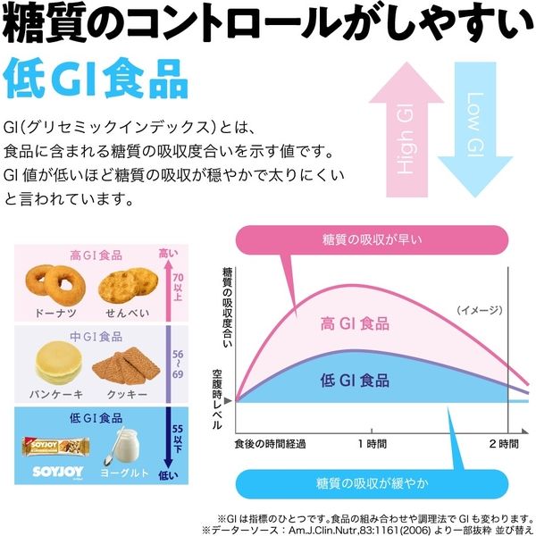 大塚製薬 SOYJOY（ソイジョイ） カロリーコントロール80 1パック