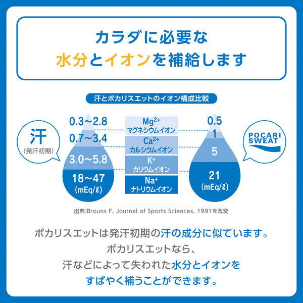 ポカリスエット 2.0L 1箱（6本入）大塚製薬 - アスクル