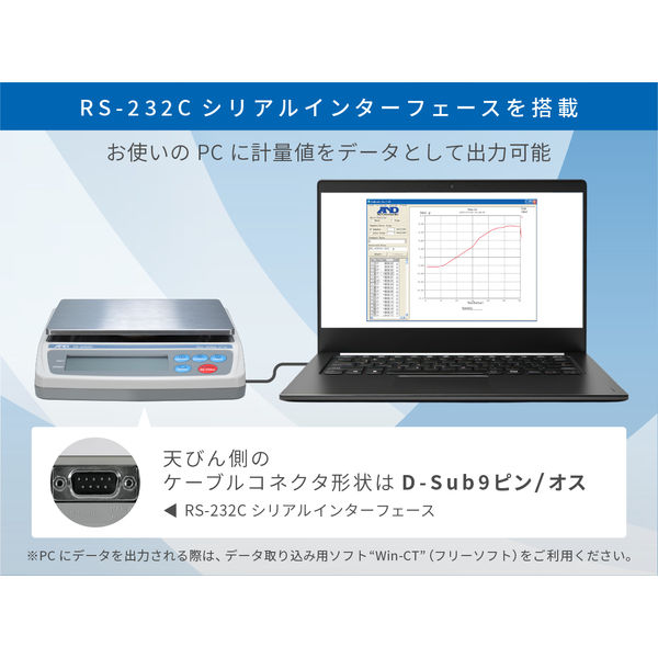 エーアンドデイ パーソナル電子天びん EK410I-JA≪ひょう量：400g 最少