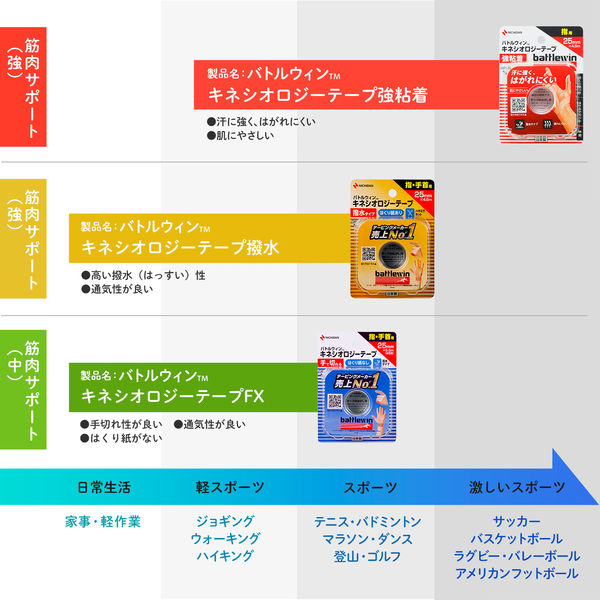ニチバン バトルウィンテーピングテープCH12 CH12 1箱(36巻