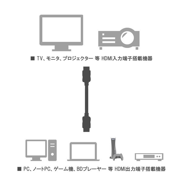 Vodaview HDMIケーブル 5m HDMI[オス]-HDMI[オス] ブラック VV