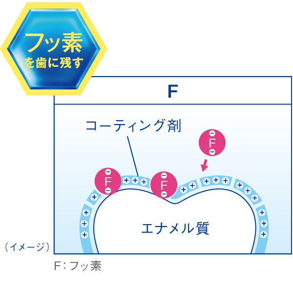 クリニカアドバンテージ ハミガキ ソフトミント タテ型 130g 1本