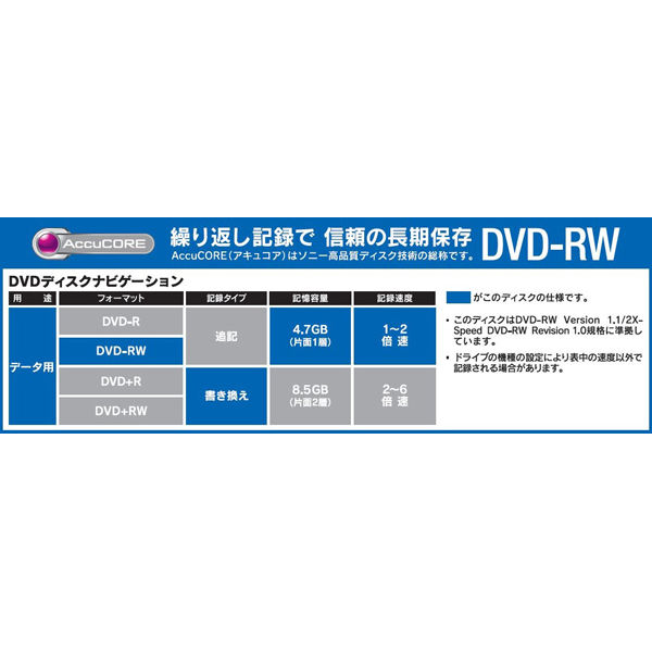 ソニー PCデータ用DVD-RW 5mmプラケース 5DMW47HPS