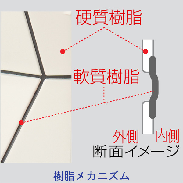 アウトレット】イトーキ フリップフラップチェア エクストラ アウトレット】イトーキ フリップフラップチェア エクストラ