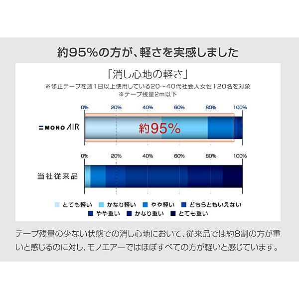 トンボ鉛筆【MONO】修正テープ モノエアー 6mm 使いきりタイプ CT-CA6 5個