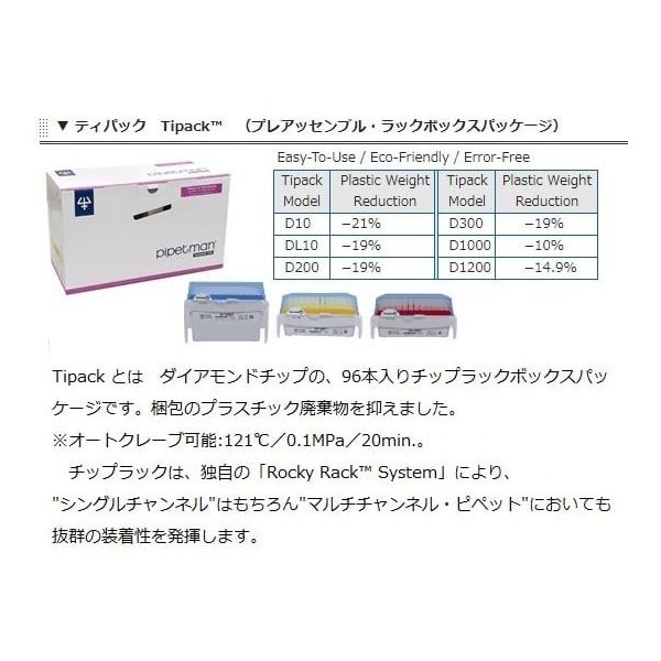 ギルソン ダイアモンドフィルターチップ DF30ST 滅菌済 2~30μL