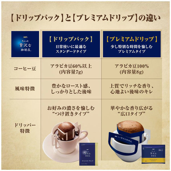 ドリップコーヒー】味の素AGF 「ちょっと贅沢な珈琲店」レギュラー