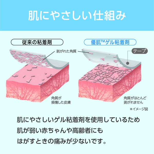 優肌パーミロールH24R15【4箱】 優肌]パーミロール (ハンディロールタイプ）／[優肌